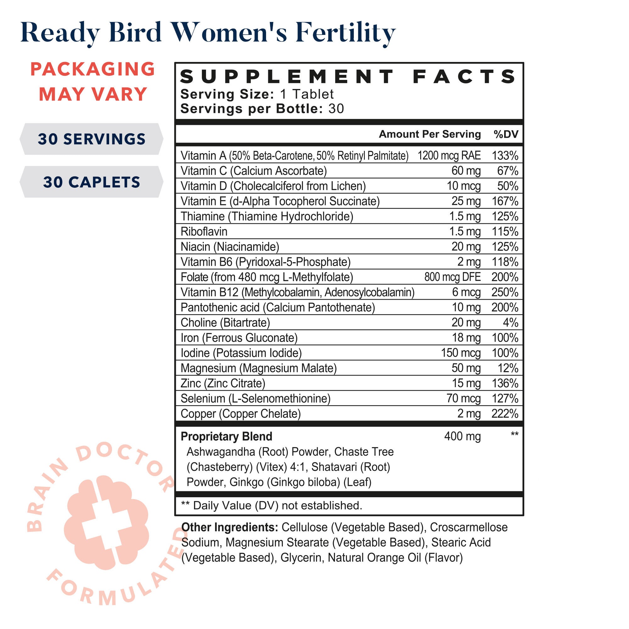 Women's Fertility